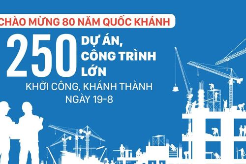 Chào mừng 80 năm Quốc khánh: 250 dự án, công trình lớn khởi công, khánh thành ngày 19-8