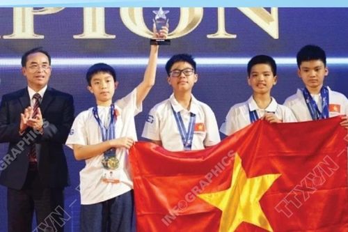 Kỳ thi Toán học Quốc tế lần thứ 25: Đoàn Việt Nam giành 18 huy chương