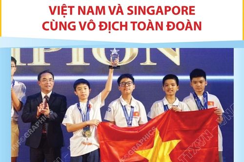 Kỳ thi Toán học quốc tế lần thứ 25: Đoàn Việt Nam giành 18 huy chương