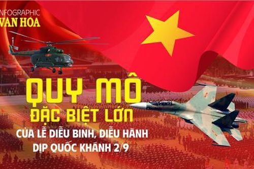 (Infographic) Quy mô đặc biệt lớn của Lễ diễu binh, diễu hành dịp Quốc khánh 2.9
