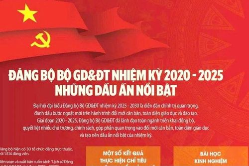 Đảng bộ Bộ GD&ĐT nhiệm kỳ 2020-2025: Những dấu ấn nổi bật