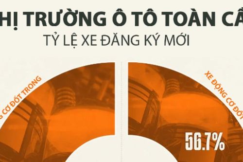 Sự thay đổi về thị phần ô tô điện toàn cầu sau hơn 5 năm