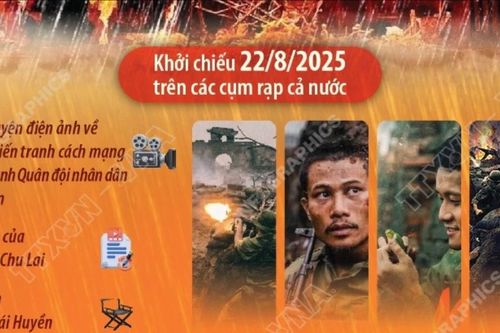 Bộ phim 'Mưa đỏ' - bản hùng ca bi tráng về tình đồng đội