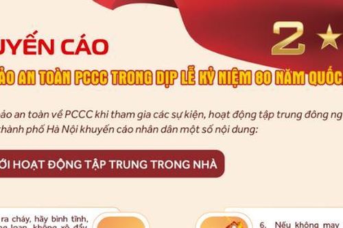 Hà Nội: Khuyến cáo an toàn phòng cháy, chữa cháy trong dịp Đại lễ 2-9