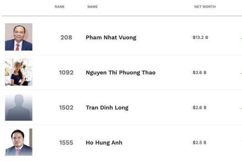 Cổ phiếu VIC vượt đỉnh lịch sử, vốn hóa đạt gần 20 tỷ USD