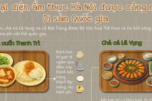 Điểm danh 3 đại diện ẩm thực Hà Nội được công nhận Di sản Văn hóa Phi Vật thể Quốc gia