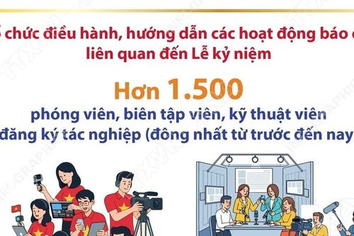 Trung tâm báo chí Lễ kỷ niệm 80 năm Quốc khánh nước Cộng hòa XHCN Việt Nam