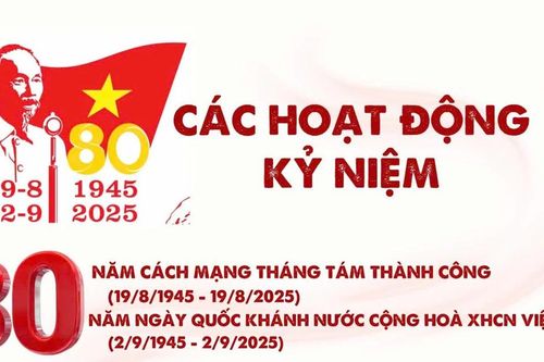 Lào Cai: Các hoạt động kỷ niệm 80 năm Cách mạng Tháng Tám thành công và Quốc khánh 2/9