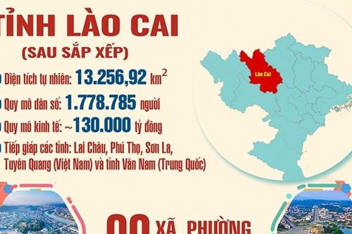 Đẩy mạnh công tác đối ngoại, đưa Lào Cai hội nhập sâu rộng và hiệu quả