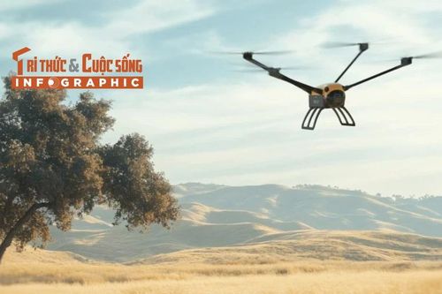 [INFOGRAPHIC] Drone Mỹ lập kỷ lục Guinness