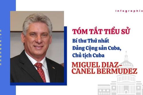 Tóm tắt tiểu sử Bí thư Thứ nhất Đảng Cộng sản Cuba, Chủ tịch Cuba Miguel Diaz-Canel Bermudez