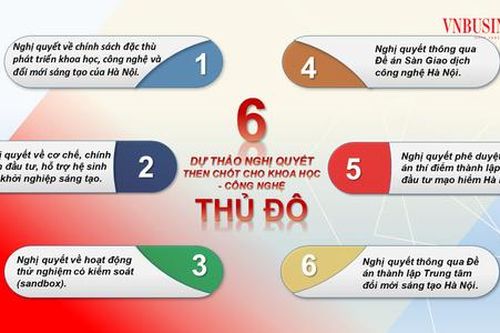 Hà Nội mở hành lang pháp lý, tạo đột phá phát triển khoa học công nghệ và đổi mới sáng tạo