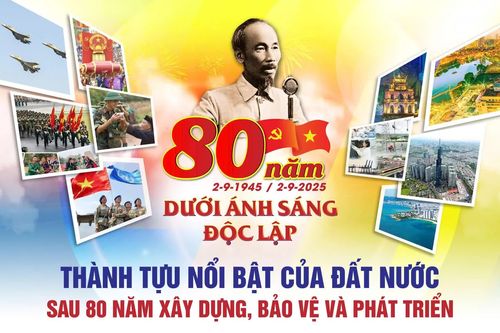 Thành tựu nổi bật của đất nước: 80 năm xây dựng, bảo vệ và phát triển