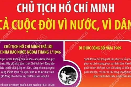 Chủ tịch Hồ Chí Minh: Tấm gương sáng ngời về phẩm chất đạo đức của người cách mạng