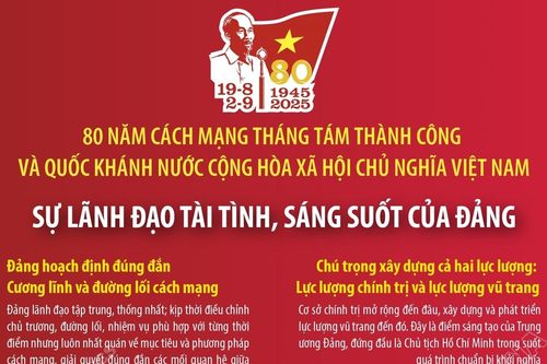 80 năm Cách mạng Tháng Tám và Quốc khánh 2/9: Sự lãnh đạo tài tình, sáng suốt của Đảng