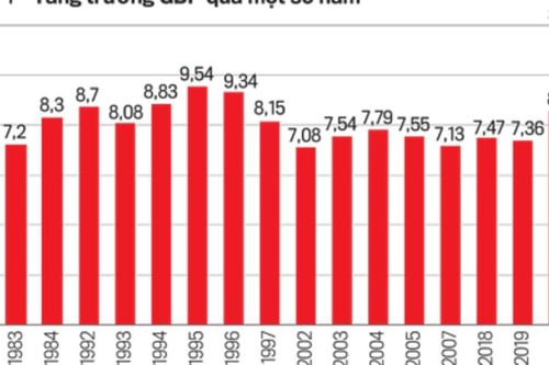 80 năm Cách mạng Tháng 8 và Quốc khánh 2/9: Kỳ vọng lớn khi bước vào Kỷ nguyên mới