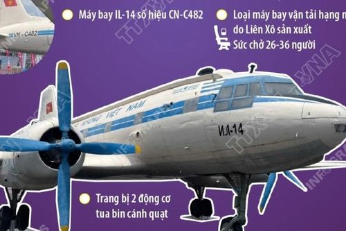 Máy bay chở Chủ tịch Hồ Chí Minh được trưng bày tại Triển lãm Thành tựu đất nước