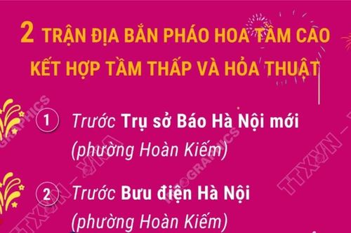 Hà Nội tổ chức 6 trận địa bắn pháo hoa mừng 80 năm Quốc khánh