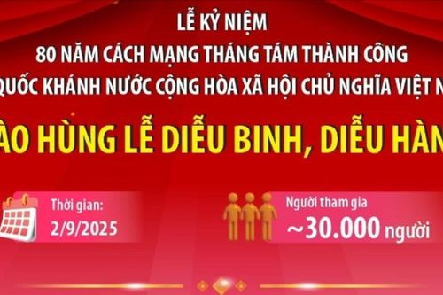 Toàn cảnh các khối diễu binh diễu hành kỷ niệm 80 năm Quốc khánh