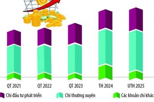 Tài chính vững mạnh kiến tạo thế và lực mới cho đất nước