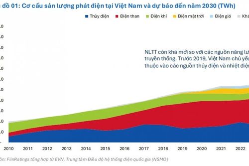 Năng lượng tái tạo Việt Nam: Thay đổi chính sách mở lối cho giai đoạn tăng trưởng mới