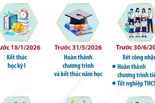 Kế hoạch năm học 2025-2026 của ngành giáo dục Hà Nội