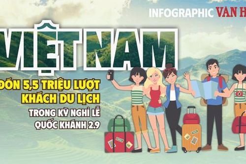 (Infographic) Việt Nam đón 5,5 triệu lượt khách du lịch trong kỳ nghỉ lễ Quốc khánh 2.9