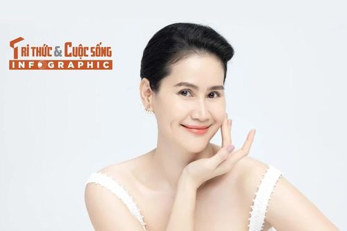 [INFOGRAPHIC] Sự nghiệp nghệ thuật của Thân Thúy Hà 'Mưa đỏ'