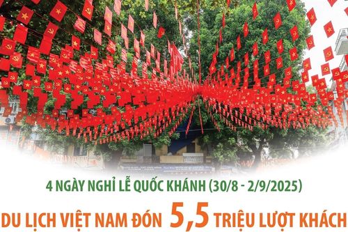 Du lịch Việt Nam đón 5,5 triệu lượt khách trong 4 ngày nghỉ lễ Quốc khánh