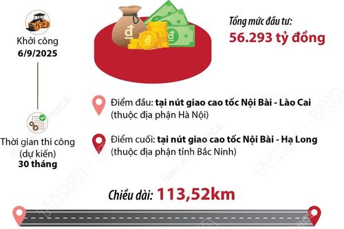 Khởi công Dự án thành phần 3 đường Vành đai 4 - Vùng Thủ đô