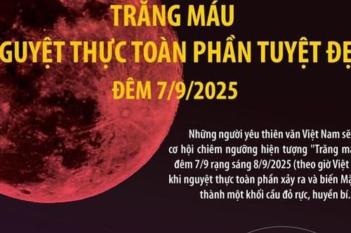 Trăng máu - Nguyệt thực toàn phần tuyệt đẹp đêm 7/9/2025