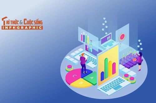 [INFOGRAPHIC] Kinh tế Việt Nam 8 tháng đầu năm 2025 qua những con số