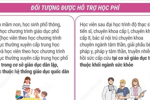 Chi tiết đối tượng được hỗ trợ học phí, chi phí học tập