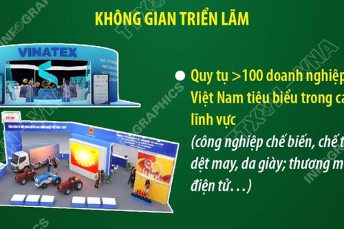 Không gian triển lãm 'Khởi nghiệp kiến quốc' tại Triển lãm thành tựu đất nước