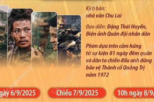'Mưa đỏ' vượt mốc 562 tỷ đồng, trở thành phim Việt ăn khách nhất lịch sử