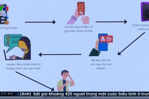 Cảnh giác 'bẫy lừa' qua ví điện tử