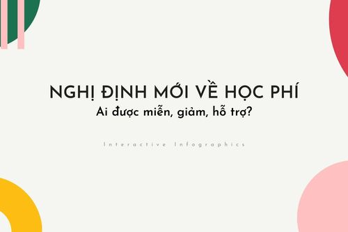 Nghị định mới về học phí - Ai được miễn, giảm?