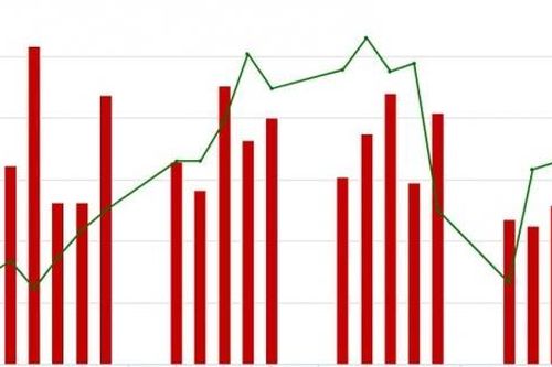 Cổ phiếu niêm yết trên HNX hút dòng tiền mạnh mẽ trong tháng 8, chỉ số tăng gần 6%