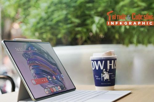 [INFOGRAPHIC] 'iPad Pro' của Huawei màn Tandem OLED siêu sáng