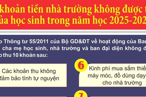 10 khoản tiền nhà trường không được thu của học sinh trong năm học 2025-2026