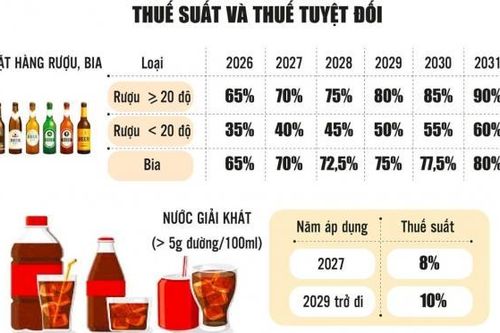 Luật Thuế tiêu thụ đặc biệt 2025: Thúc đẩy xu hướng tiêu dùng xanh và bền vững tại Việt Nam
