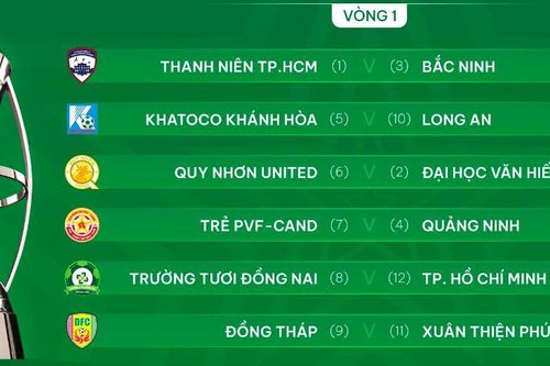 Kết quả bốc thăm lại hạng Nhất sau khi CLB Hòa Bình bỏ giải