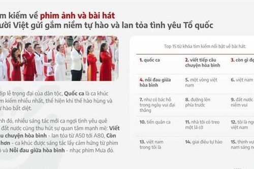Hàng trăm triệu trái tim Việt hòa nhịp theo dáng hình Tổ quốc