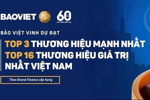 Bảo Việt đạt top 3 thương hiệu mạnh nhất và top 16 thương hiệu giá trị nhất Việt Nam