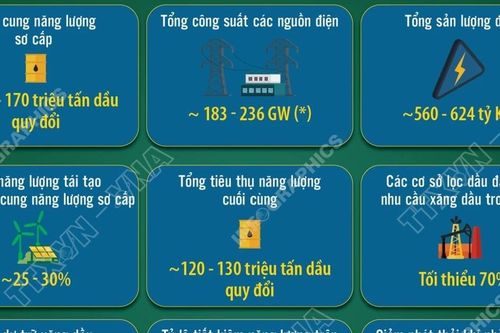 Bảo đảm vững chắc an ninh năng lượng quốc gia