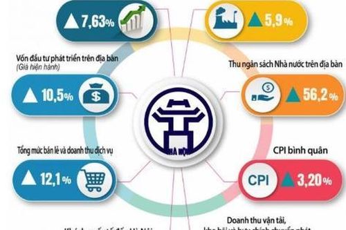 Cần những giải pháp đột phá, quyết liệt để Hà Nội dẫn dắt tăng trưởng vùng và cả nước