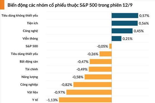 Nasdaq Composite lại lập kỷ lục mới khi thị trường chờ đợi cuộc họp của Fed