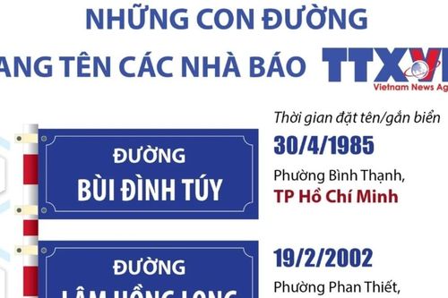 Những con đường mang tên các nhà báo thông tấn