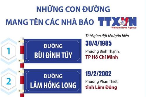 Những con đường mang tên các nhà báo thông tấn