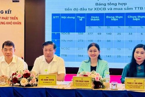 Hiệu quả thực tiễn của đầu tư phát triển mạng lưới y tế cơ sở vùng khó khăn